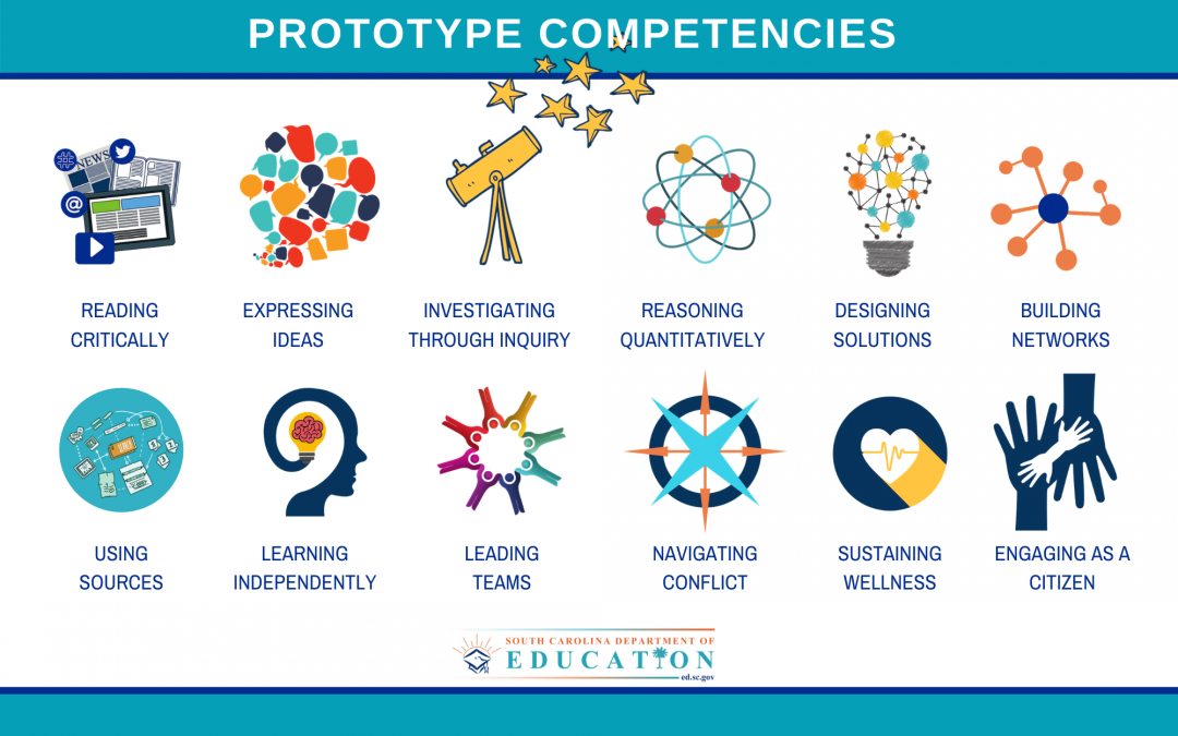 Profile of a South Carolina Graduate Competencies